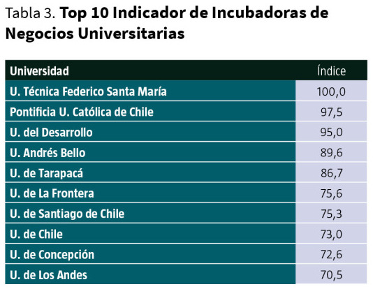 Mejores Universidades Para Estudiar Administración De Empresas En Chile