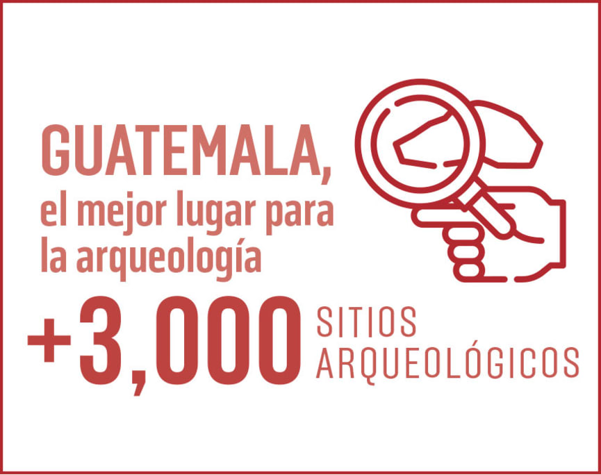 Mejores Universidades Para Estudiar Arqueología En Guatemala