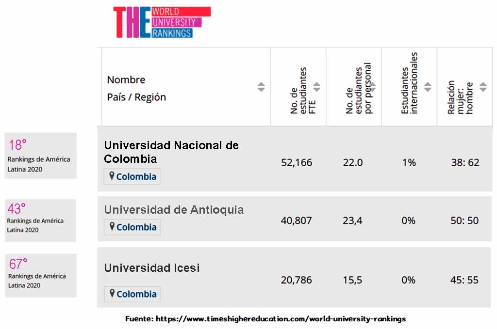 Mejores Universidades Para Estudiar Ciencias De Datos En Colombia