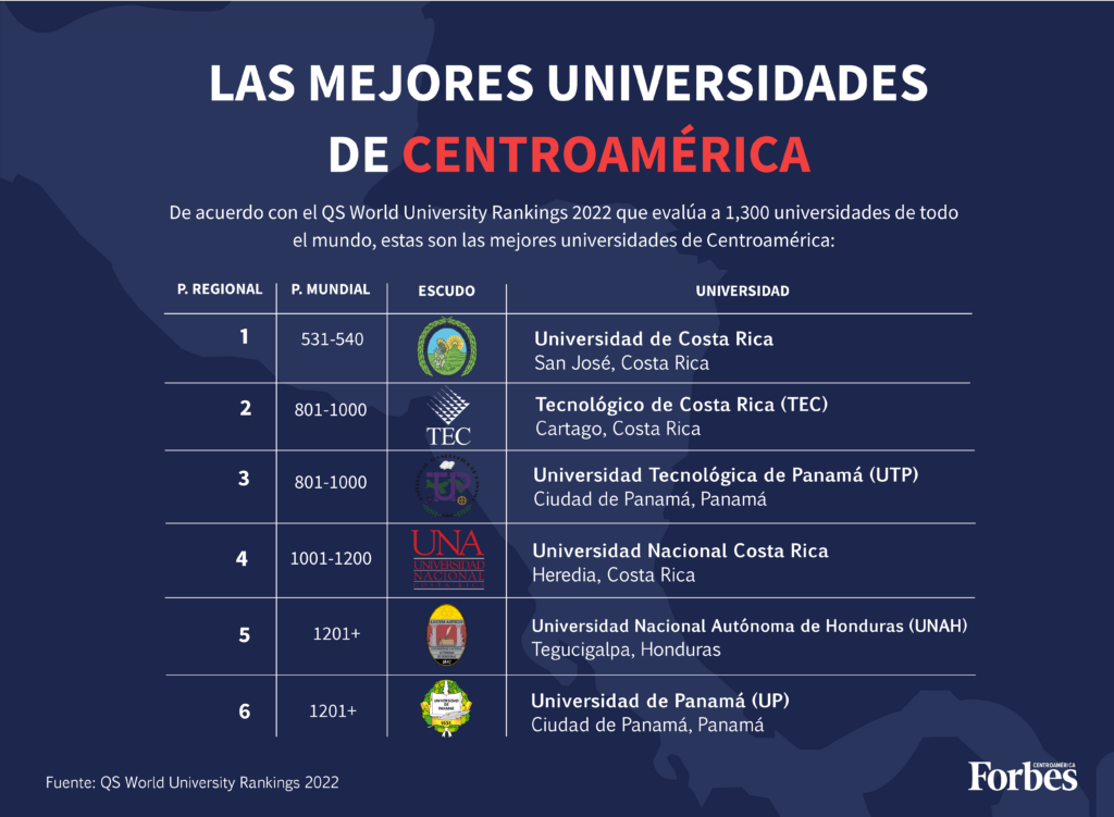Mejores Universidades Para Estudiar Ciencias De Datos En Guatemala
