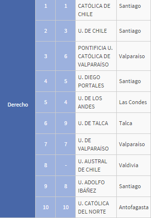 Mejores Universidades Para Estudiar Derecho En Argentina