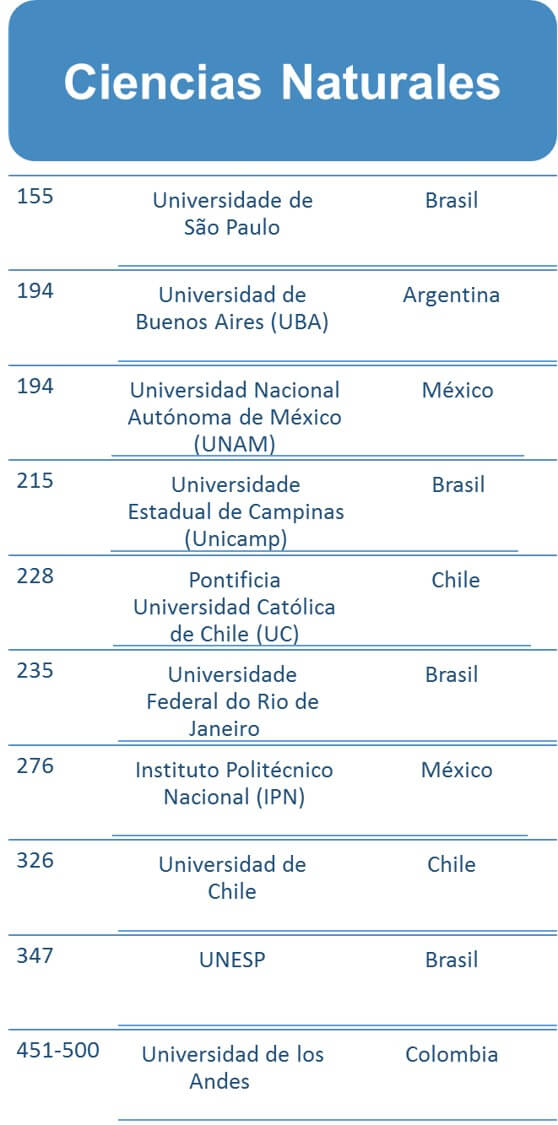 Mejores Universidades Para Estudiar Dermatología En Argentina