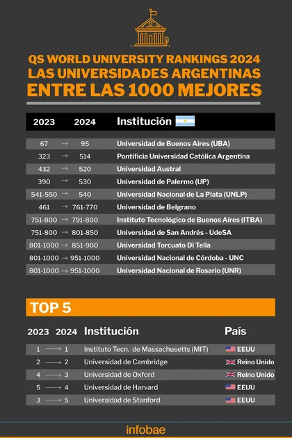Mejores Universidades Para Estudiar Desarrollo Sostenible En Argentina