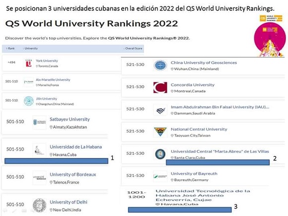 Mejores Universidades Para Estudiar Desarrollo Web En Cuba