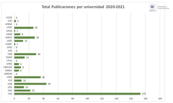 Mejores Universidades Para Estudiar Educación En El Salvador