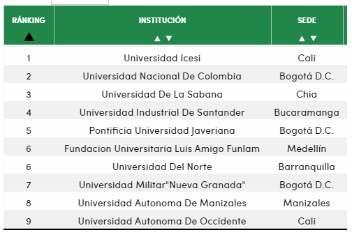 Mejores Universidades Para Estudiar Fotografía En Colombia