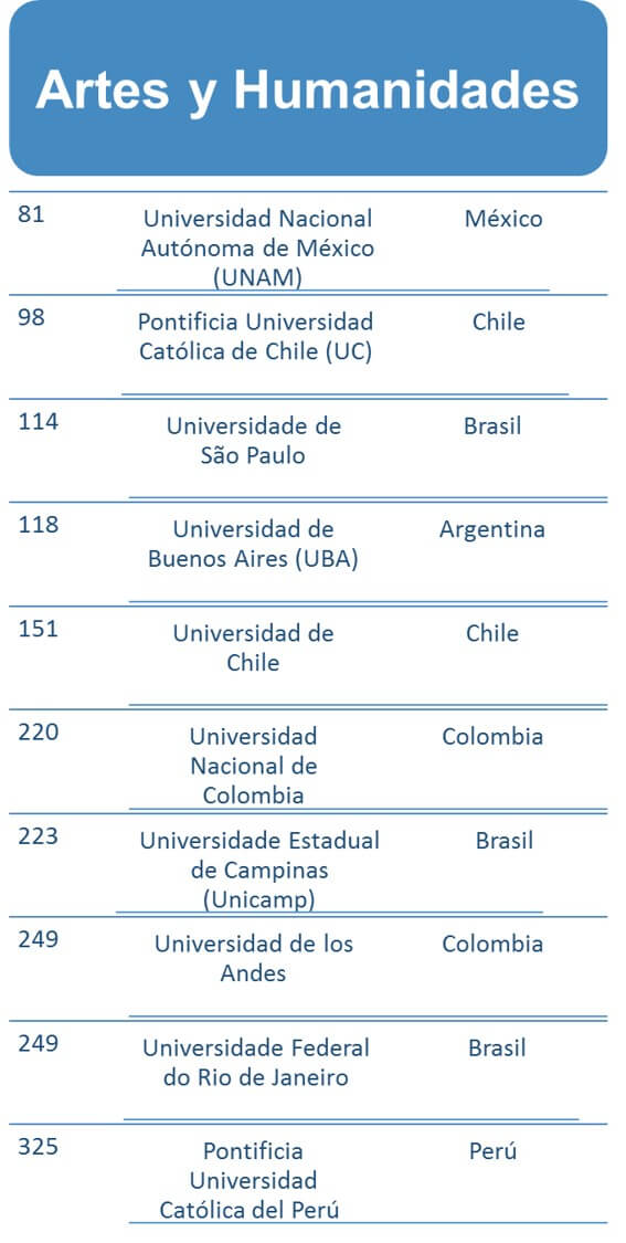Mejores Universidades Para Estudiar Humanidades En Argentina