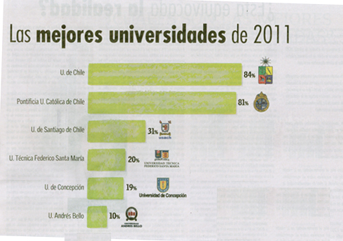 Mejores Universidades Para Estudiar Humanidades En Chile