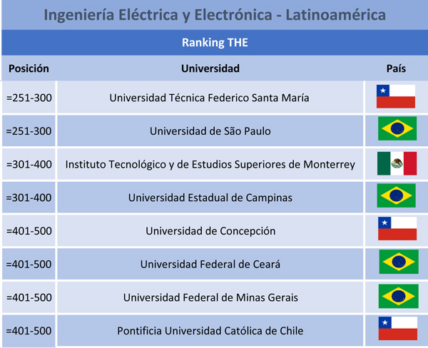 Mejores Universidades Para Estudiar Ingeniería Aeronáutica En Paraguay