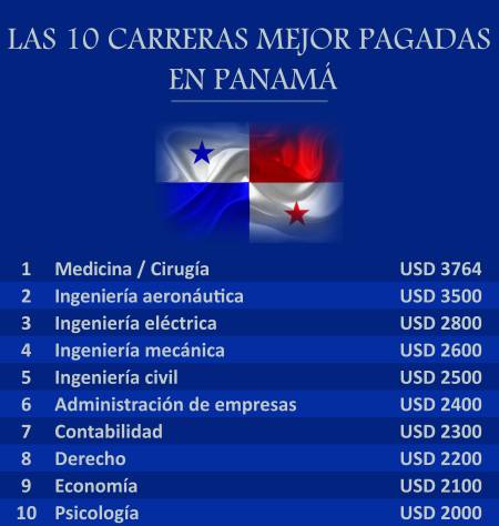 Mejores Universidades Para Estudiar Ingeniería Civil En Panamá