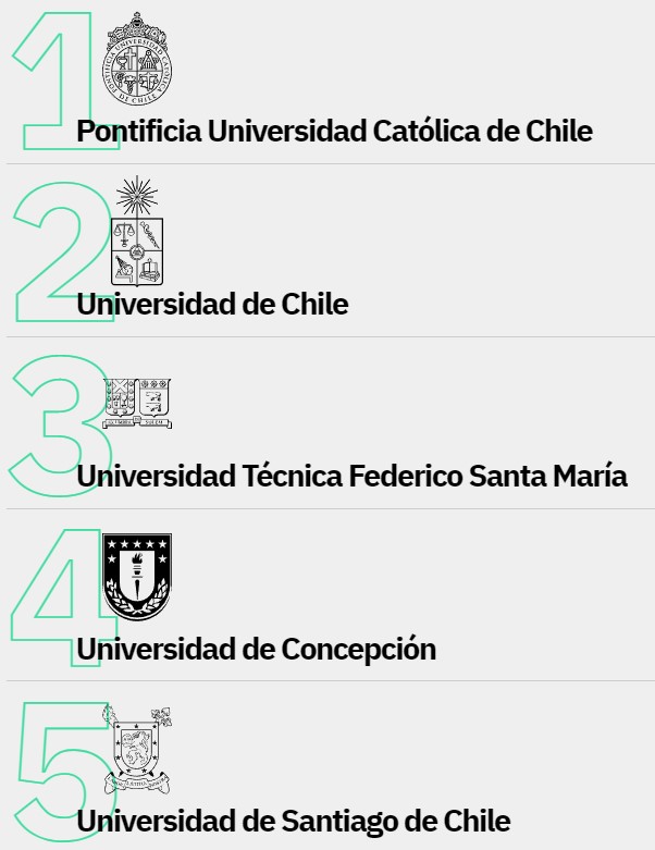 Mejores Universidades Para Estudiar Ingeniería Industrial En Chile