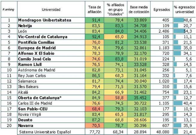 Mejores Universidades Para Estudiar Ingeniería Industrial En España