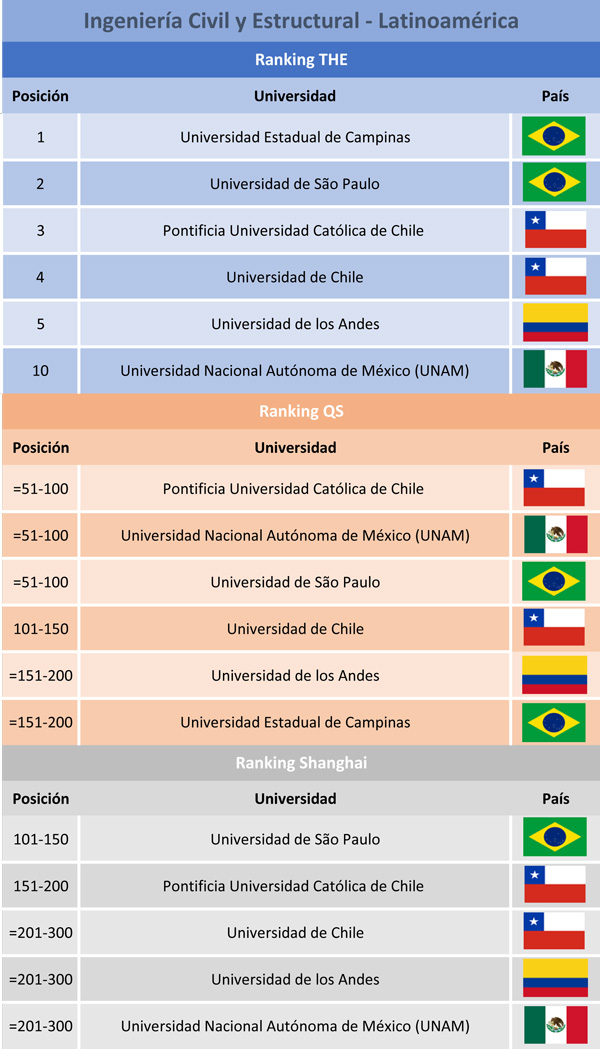 Mejores Universidades Para Estudiar Ingeniería Mecánica En Argentina