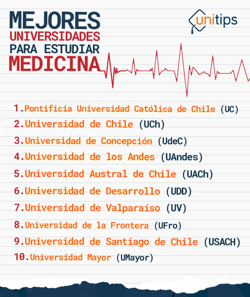 Mejores Universidades Para Estudiar Medicina En Chile