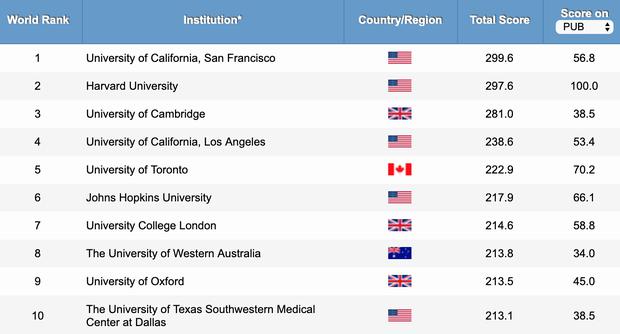 Mejores Universidades Para Estudiar Medicina En Estados Unidos