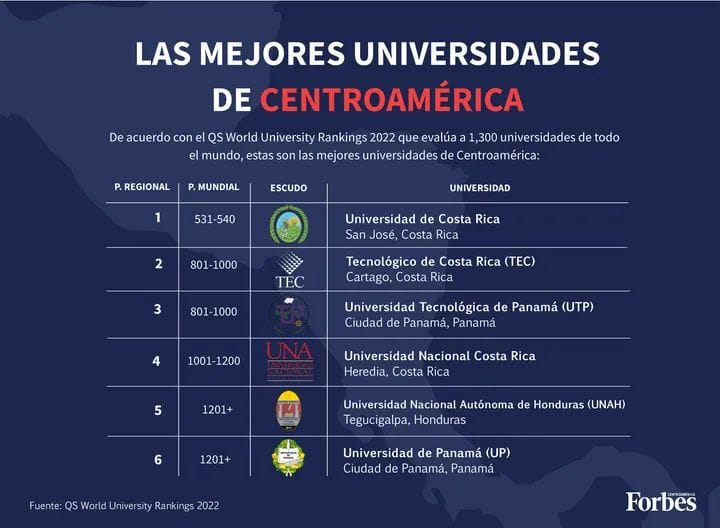 Mejores Universidades Para Estudiar Medicina En Honduras
