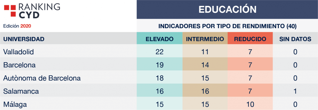 Mejores Universidades Para Estudiar Pedagogía En España