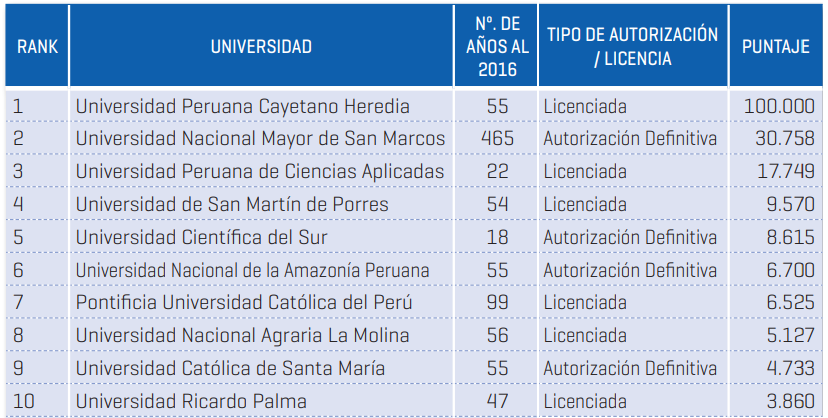 Mejores Universidades Para Estudiar Pediatría En Perú