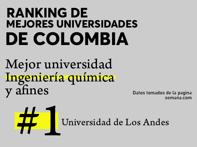 Mejores Universidades Para Estudiar Química En Colombia