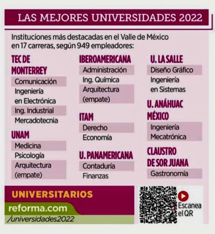 Mejores Universidades Para Estudiar Química En México