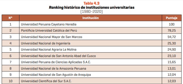 Mejores Universidades Para Estudiar Telecomunicaciones En Perú